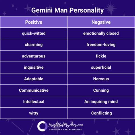 gemini man personality traits